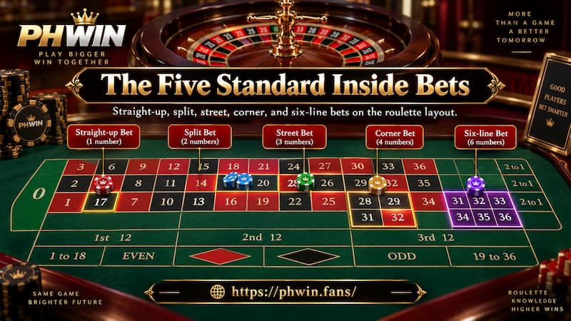 The Five Standard Inside Bets