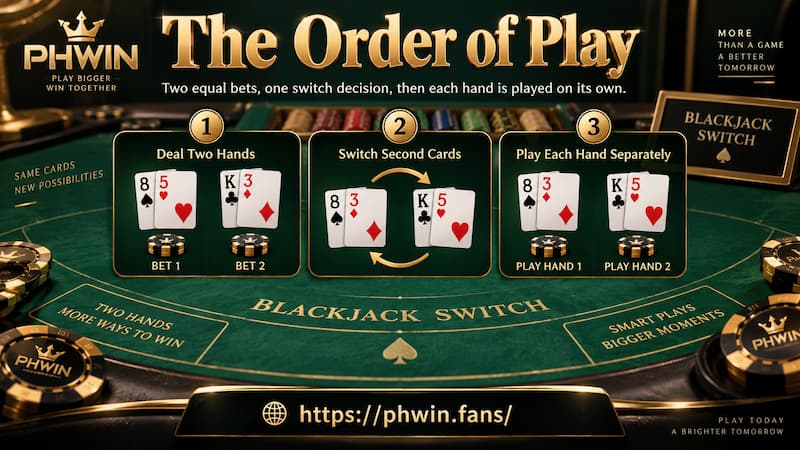 The Order of Play